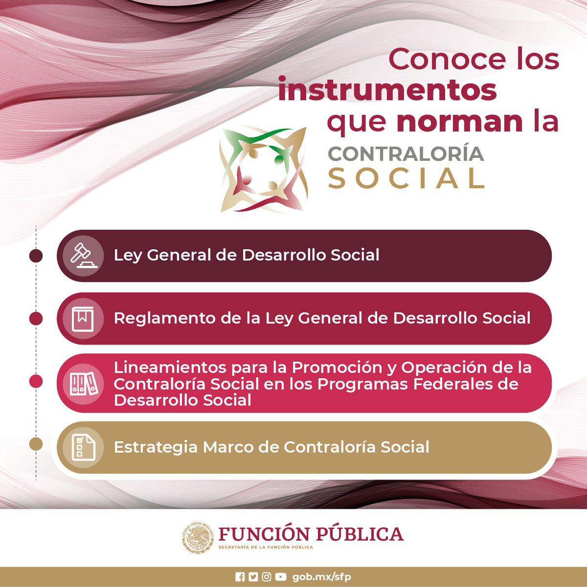 Instrumentos de Contraloria Social